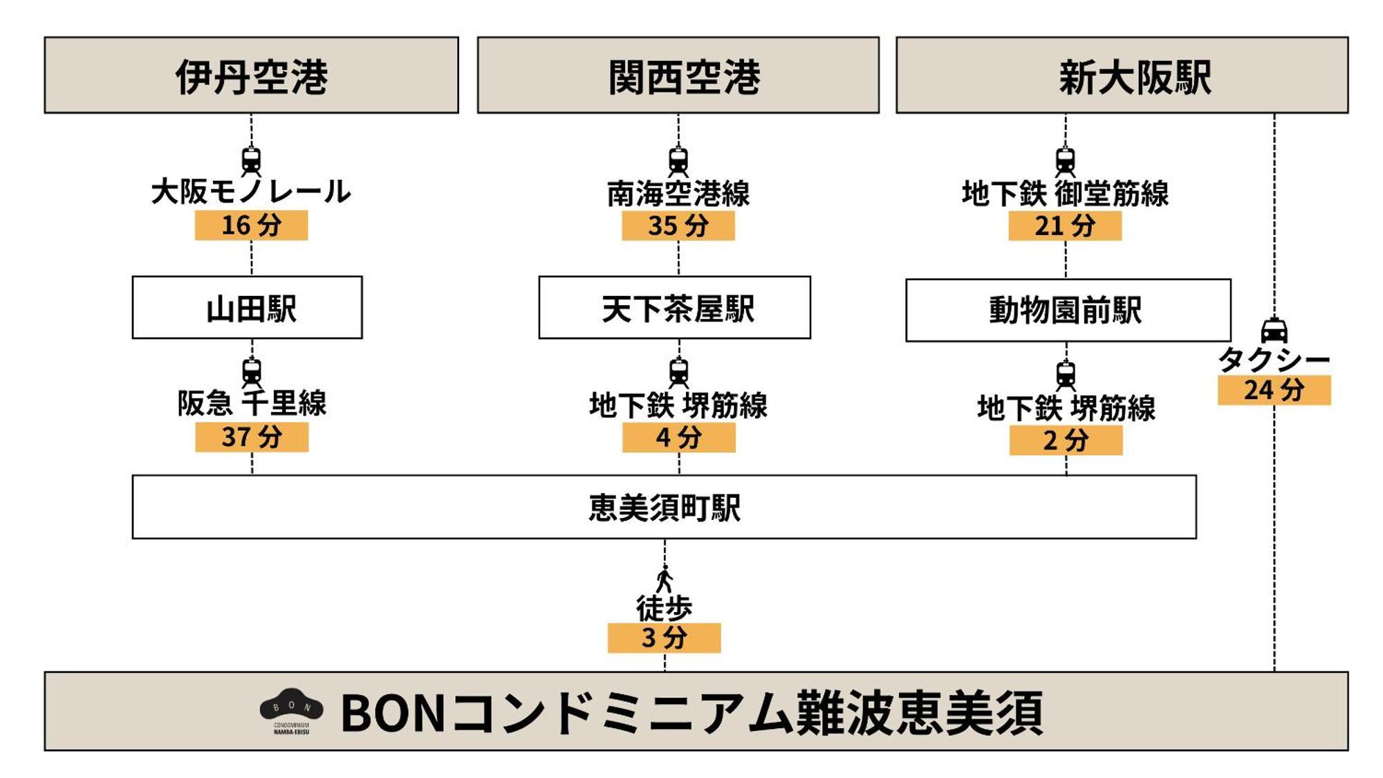 Bon Condominium Namba Ebisu Οσάκα Εξωτερικό φωτογραφία