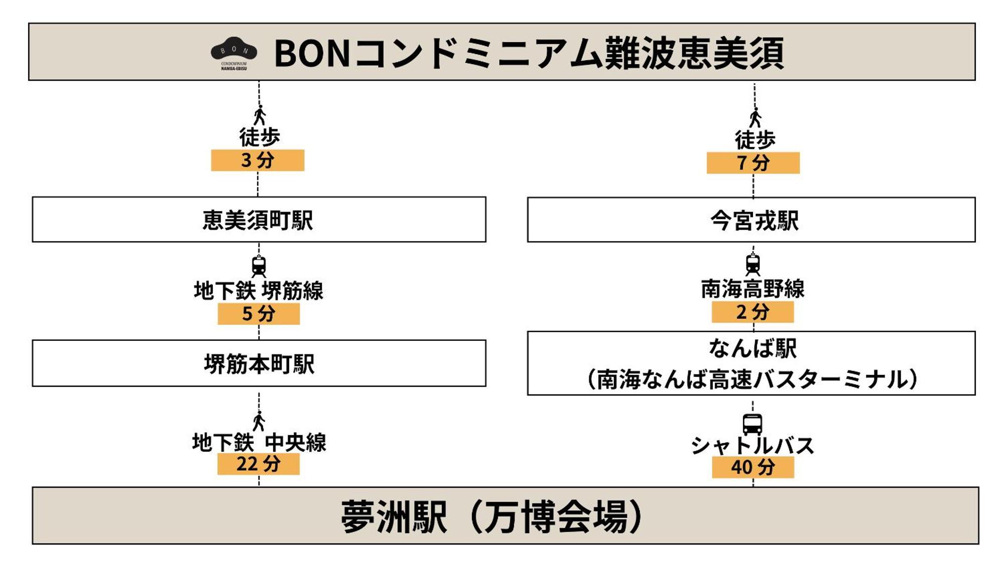 Bon Condominium Namba Ebisu Οσάκα Εξωτερικό φωτογραφία